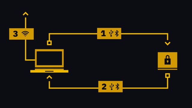 Hardware Wallet คืออะไร (และทำไมคุณควรใช้)