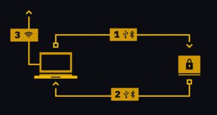 Hardware Wallet คืออะไร (และทำไมคุณควรใช้)